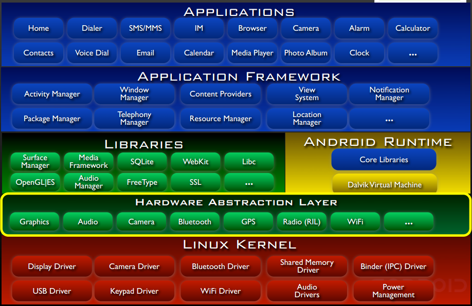 android_system_architecture.png
