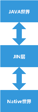 jni_native_world.png